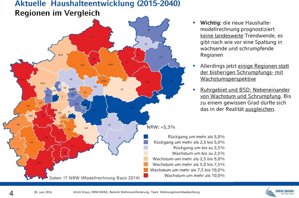 Regionen Allerdings jetzt einige Regionen statt der bisherigen Schrumpfungs- mit Wachstumsperspektive Ruhrgebiet