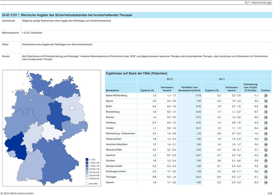 abgeschlossener operativer Therapie und brusterhaltender Therapie, unter Ausschluss von Patientinnen mit Vollremission nach neoadjuvanter Therapie se auf Basis der Fälle (Patienten) Bundesland