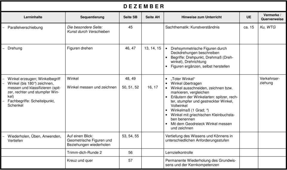 herstellen Winkel erzeugen; Winkelbegriff Winkel (bis 180 ) zeichnen, messen und klassifizieren (spitzer, rechter und stumpfer Winkel) Fachbegriffe: Scheitelpunkt, Schenkel Winkel Winkel messen und