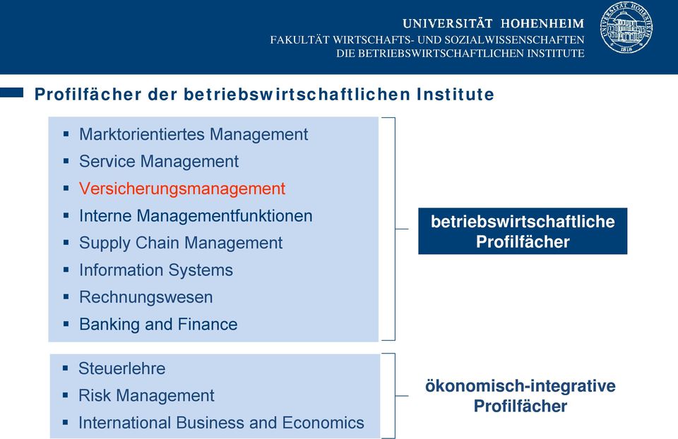 Information Systems Rechnungswesen Banking and Finance Steuerlehre Risk Management