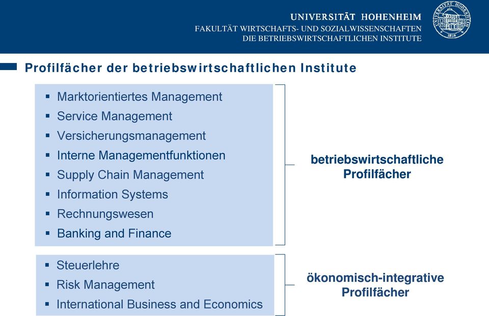 Information Systems Rechnungswesen Banking and Finance Steuerlehre Risk Management