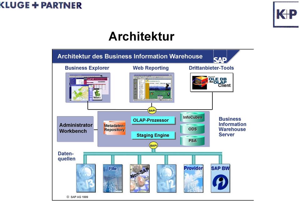 Workbench Metadaten- Repository OLAP-Prozessor Staging Engine BAPI