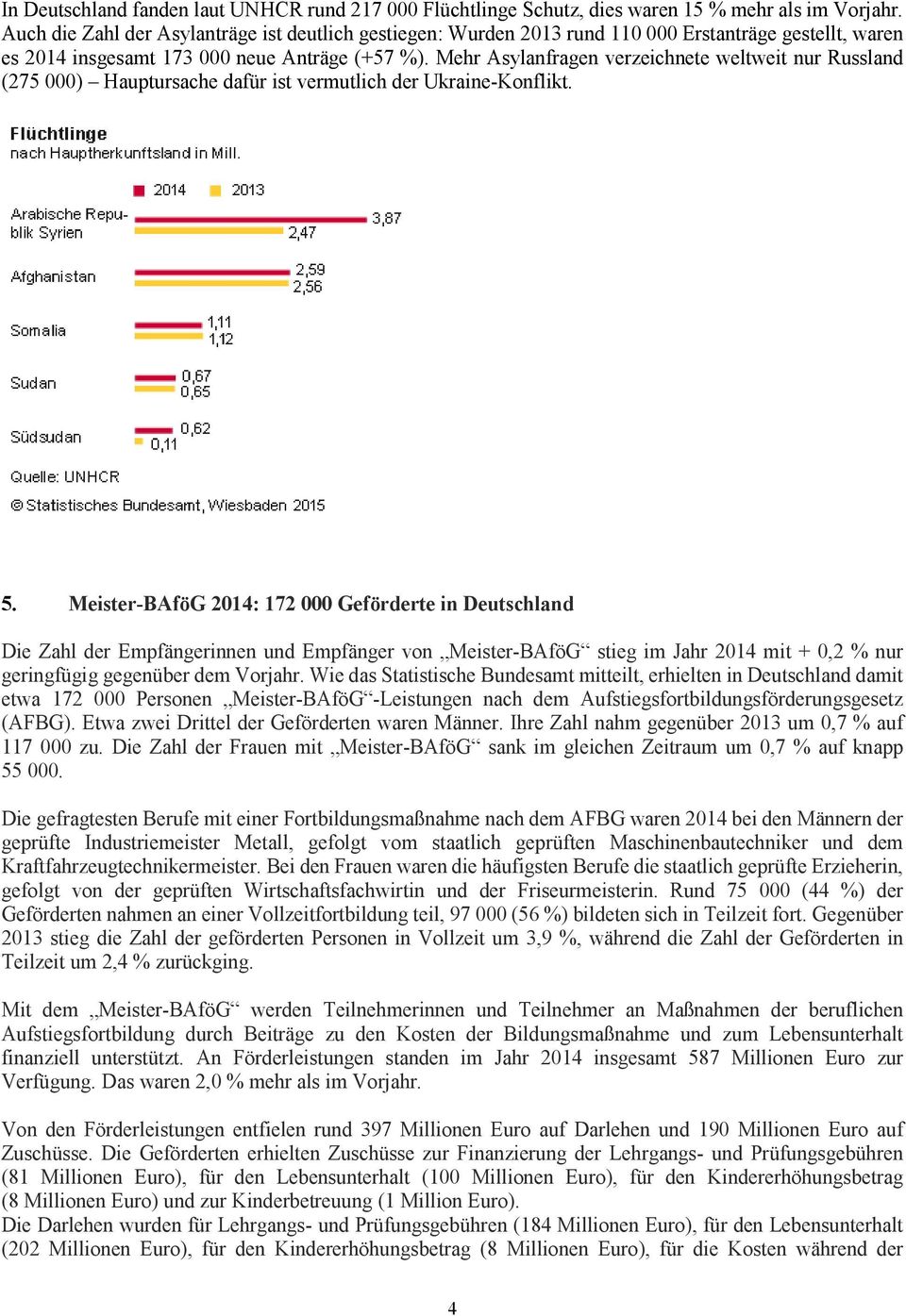 Mehr Asylanfragen verzeichnete weltweit nur Russland (275 000) Hauptursache dafür ist vermutlich der Ukraine-Konflikt. 5.