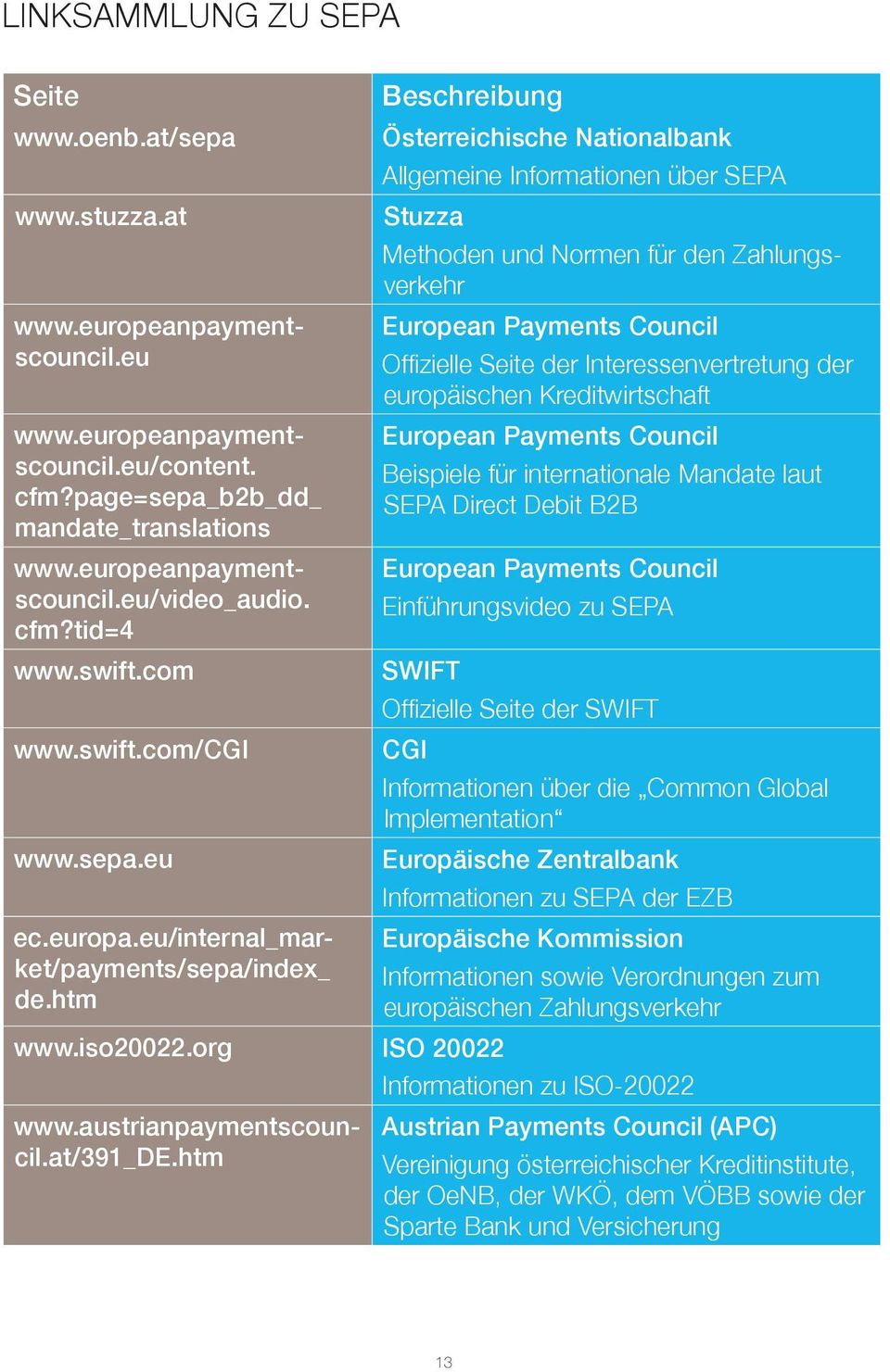 htm Beschreibung Österreichische Nationalbank Allgemeine Informationen über SEPA European Payments Council Offizielle Seite der Interessenvertretung der europäischen Kreditwirtschaft European