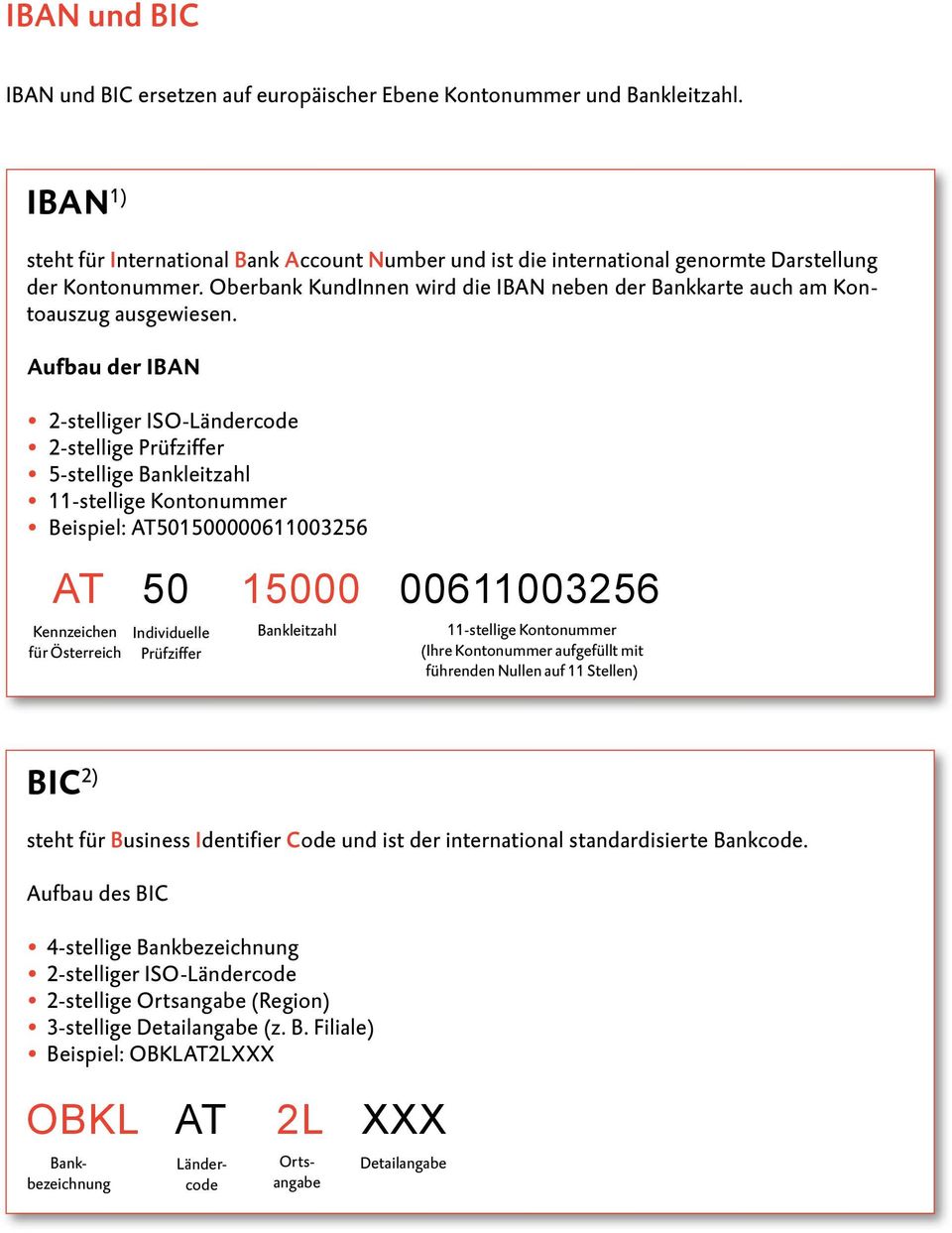 Oberbank KundInnen wird die IBAN neben der Bankkarte auch am Kontoauszug ausgewiesen.