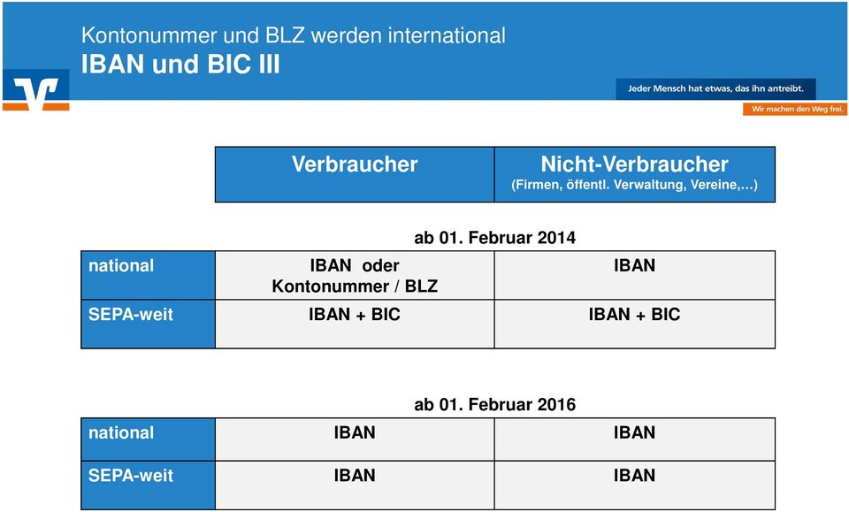 Verwaltung, Vereine, ) national IBAN oder Kontonummer / BLZ ab 01.