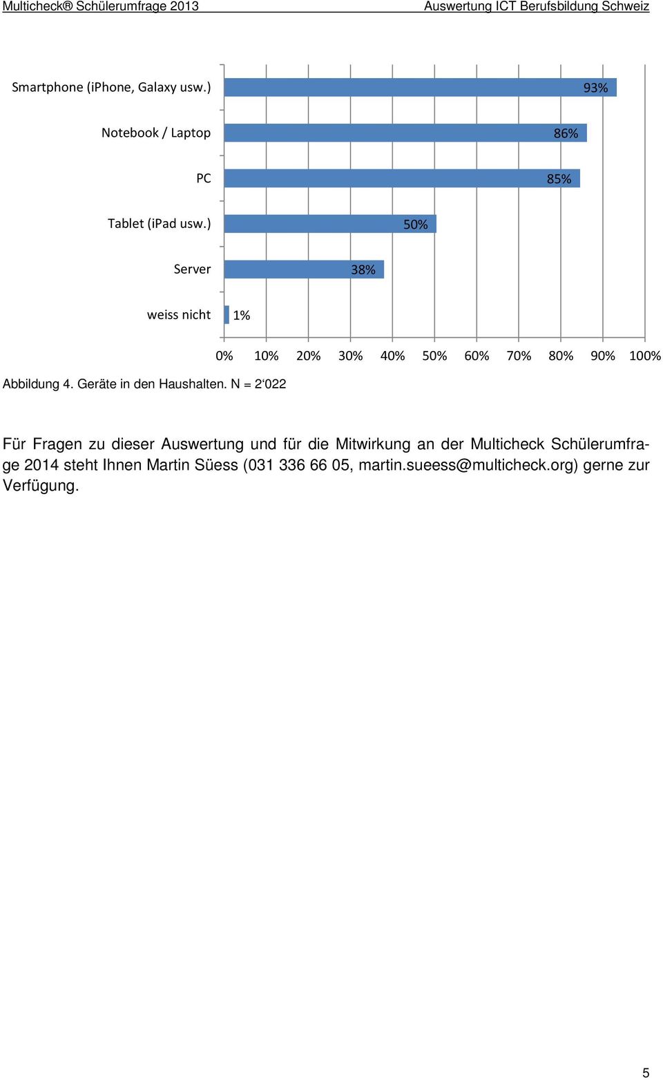 N = 2 022 0% 10% 20% 30% 40% 50% 60% 70% 80% 90% 100% Für Fragen zu dieser Auswertung und für die