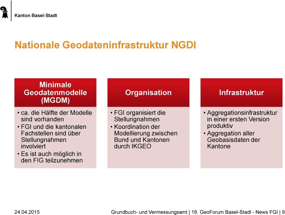 den FIG teilzunehmen Organisation FGI organisiert die Stellungnahmen Koordination der Modellierung zwischen Bund und Kantonen durch