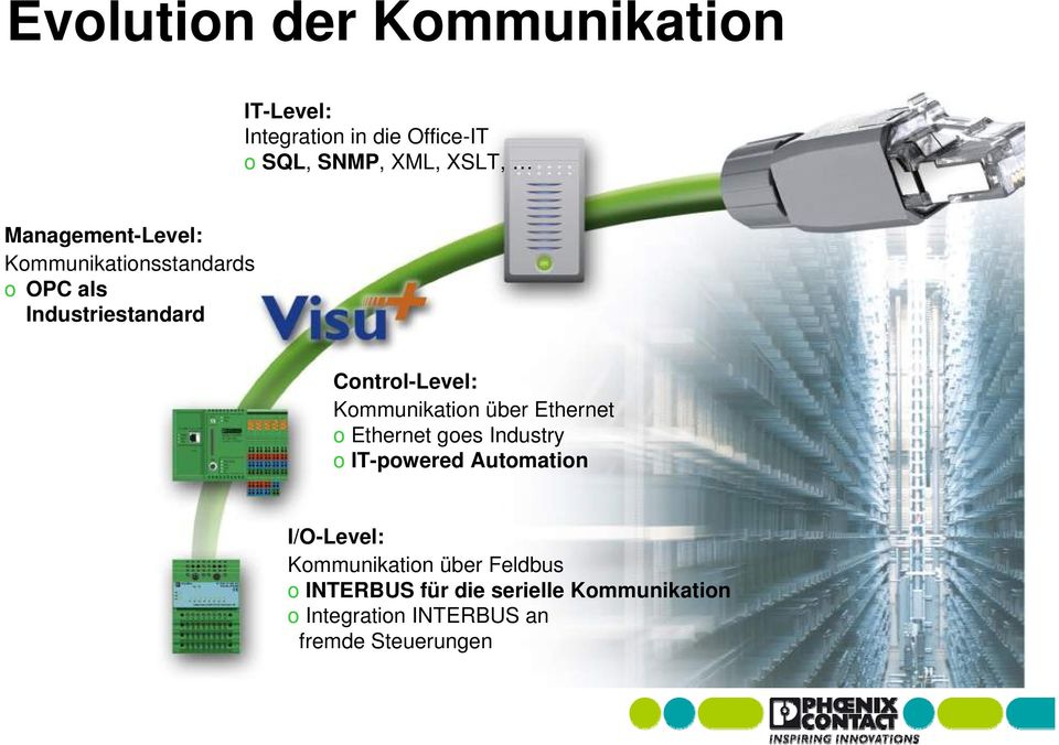 Kommunikation über Ethernet o Ethernet goes Industry o IT-powered Automation I/O-Level: