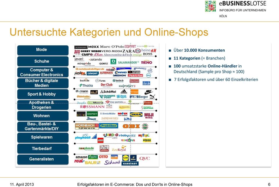 umsatzstarke Online-Händler in Deutschland (Sample