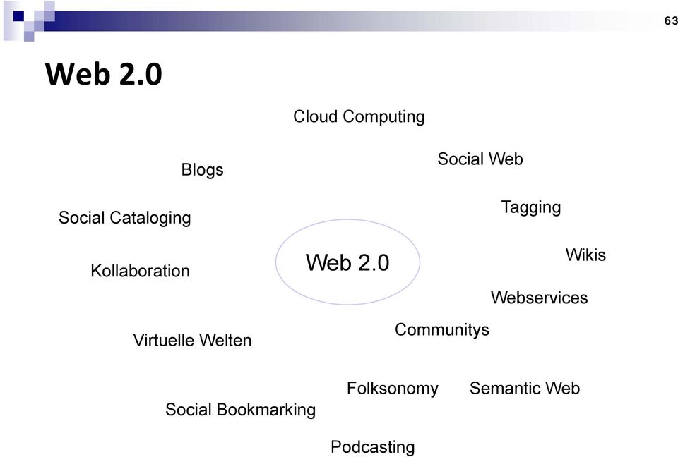 Kollaboration Virtuelle Welten Web 2.
