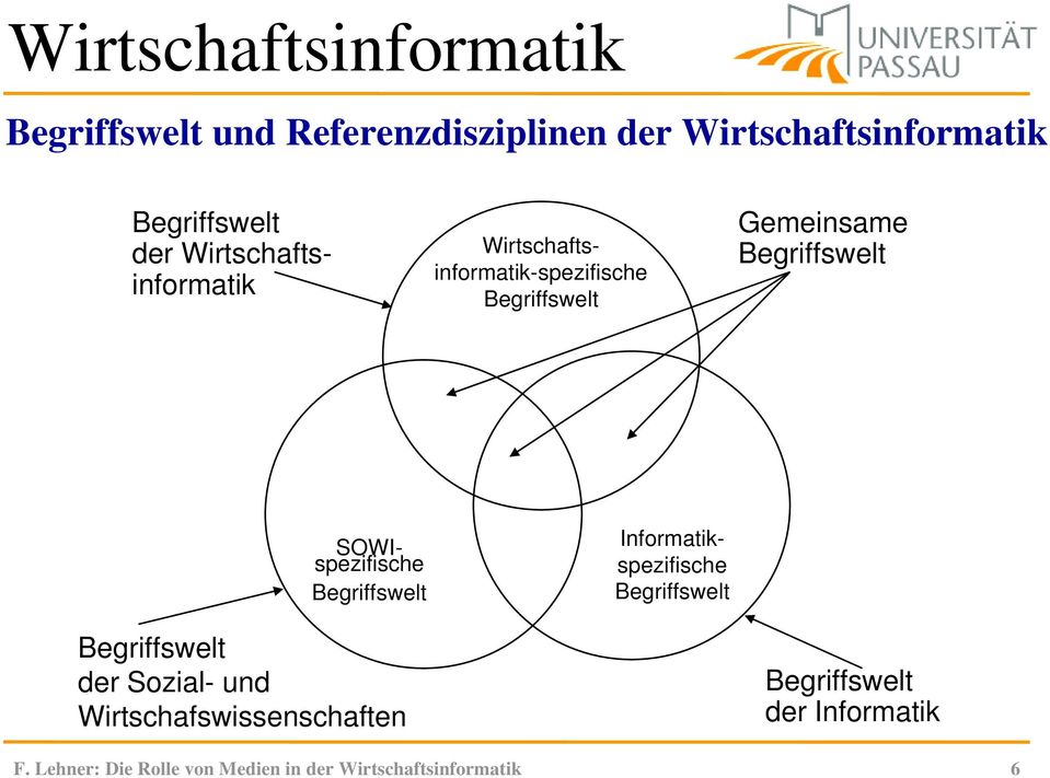 SOWIspezifische Begriffswelt Begriffswelt der Sozial- und Wirtschafswissenschaften