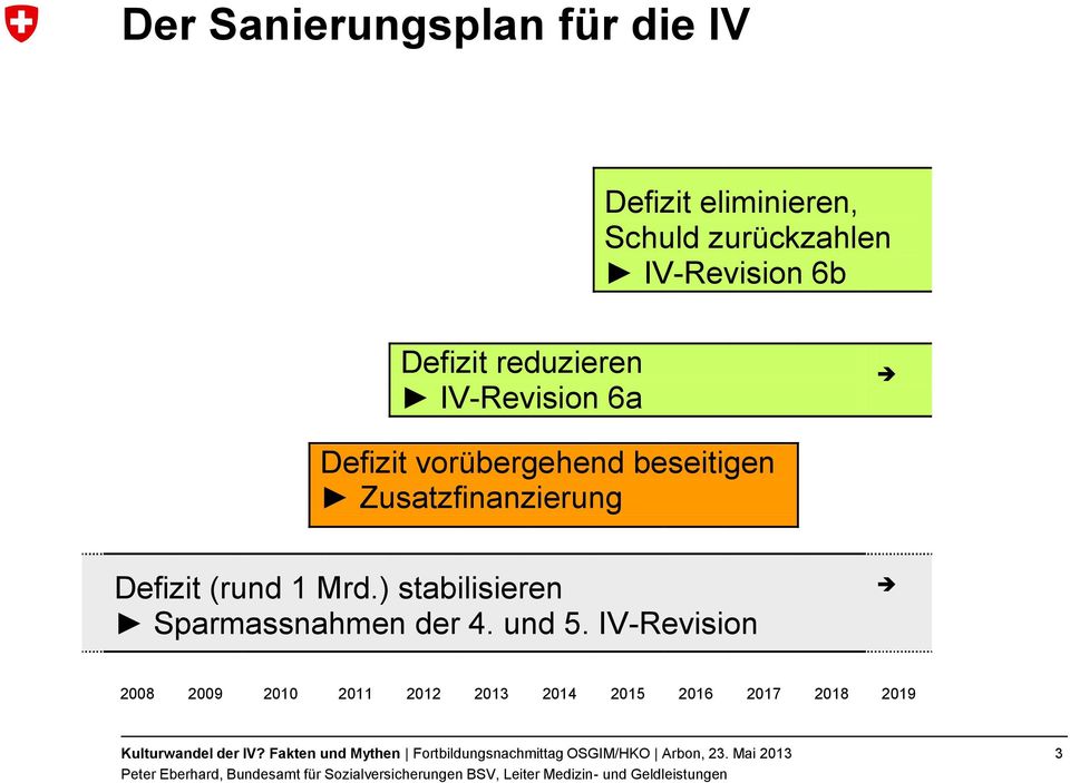 beseitigen Zusatzfinanzierung Defizit (rund 1 Mrd.