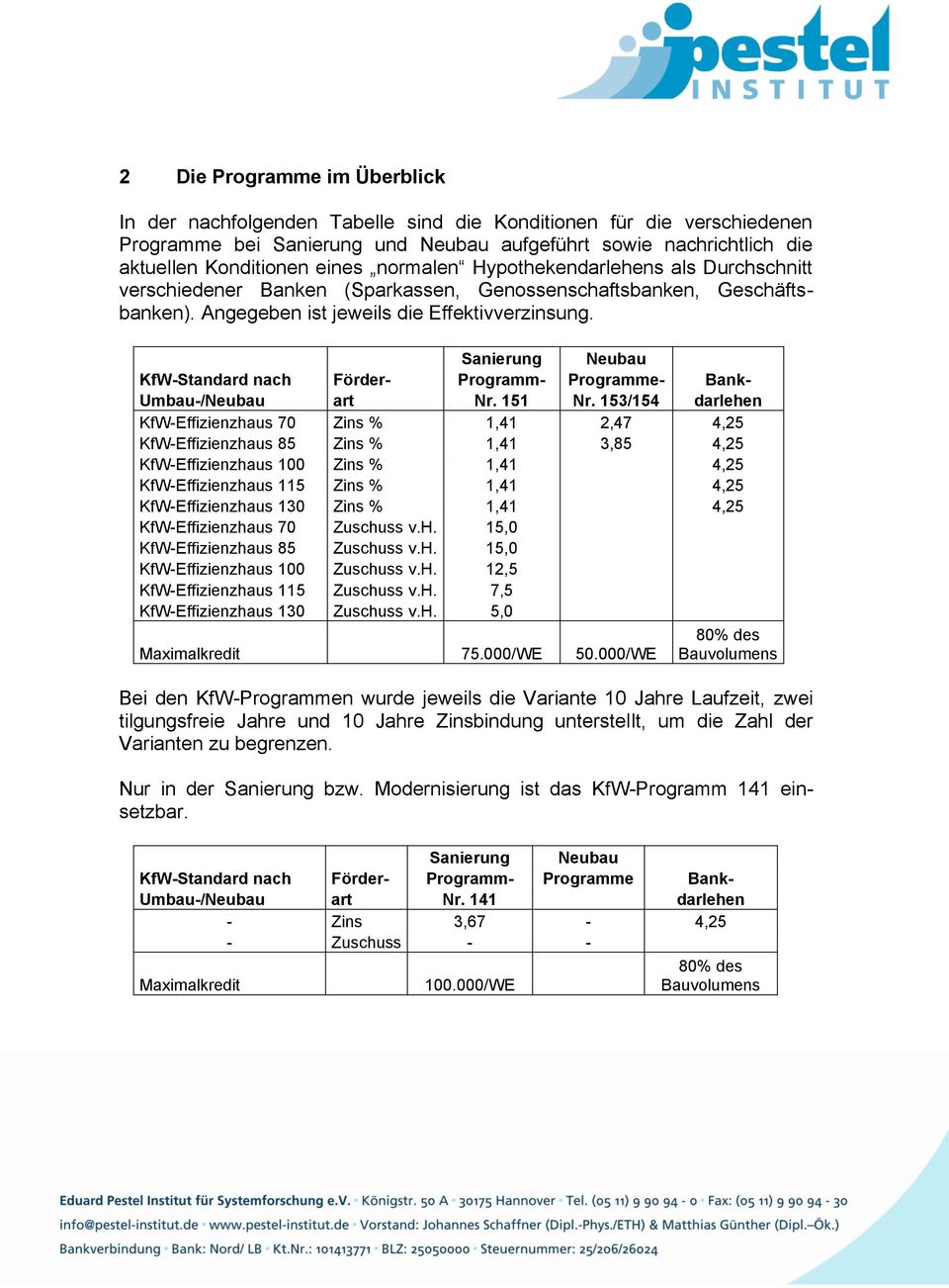 Neubau KfW-Standard nach Förder- Programm- Programme- Bank- Umbau-/Neubau art Nr. 151 Nr.