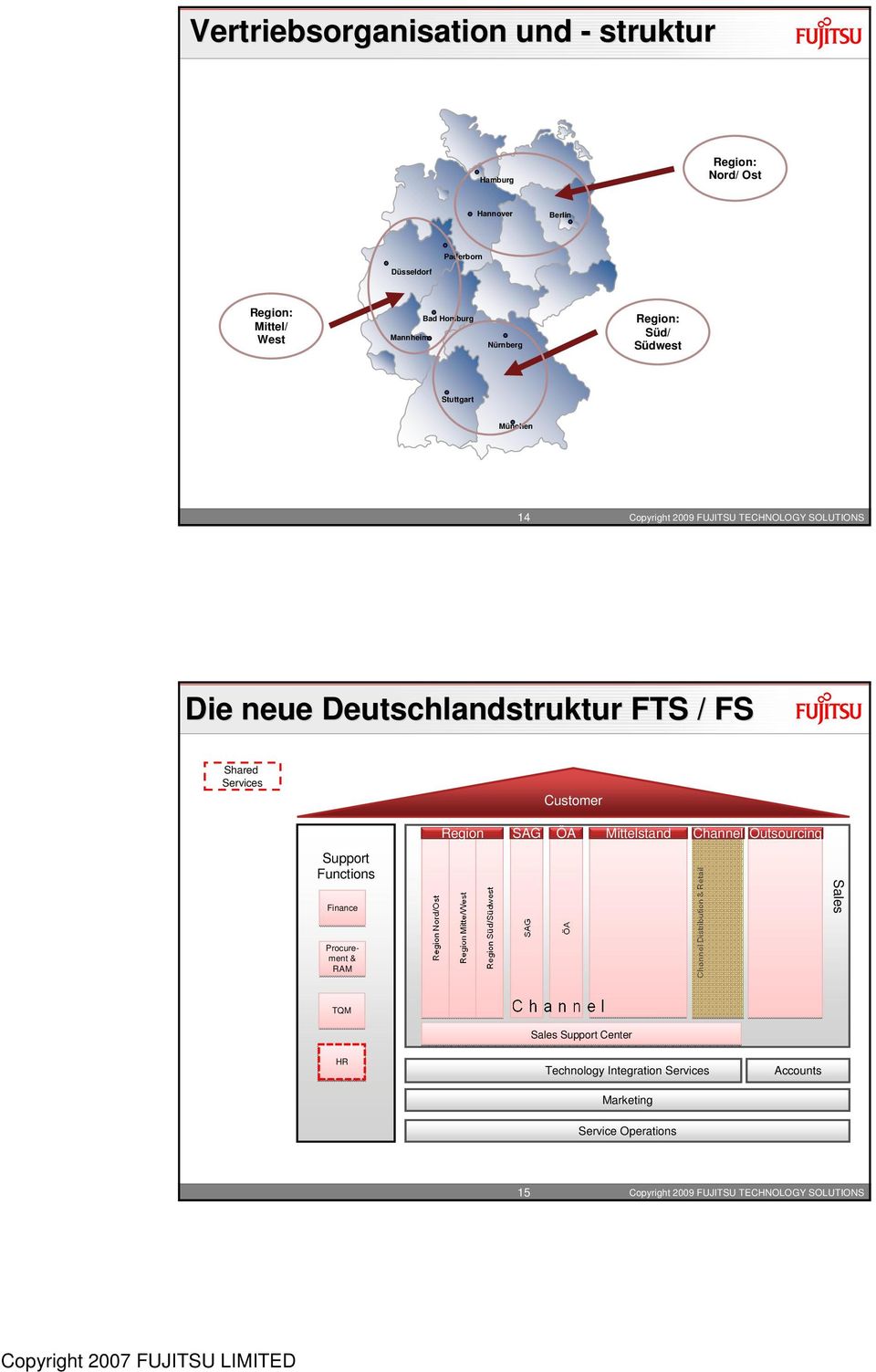 Deutschlandstruktur FTS / FS Shared Services Customer Support Functions Finance Region SAG ÖA Mittelstand