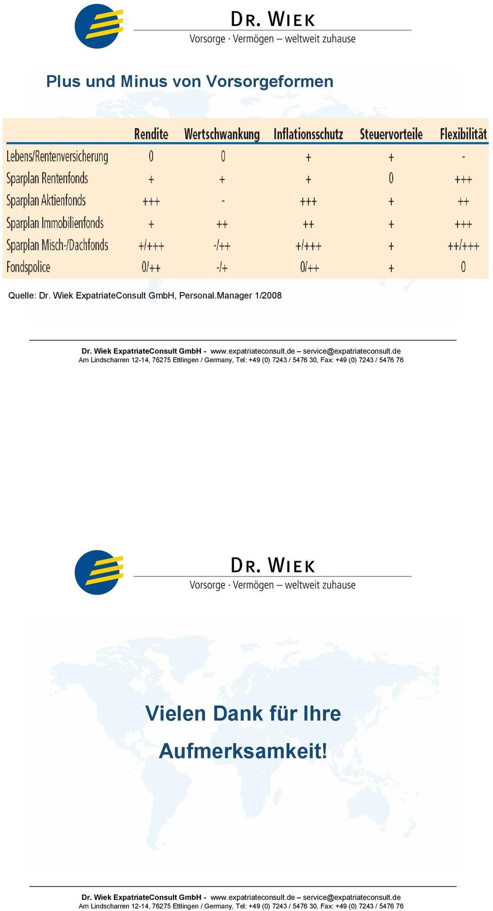 Wiek ExpatriateConsult GmbH,