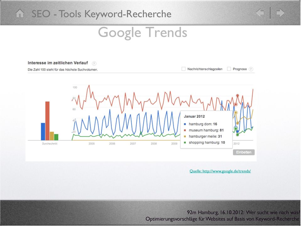 Google Trends