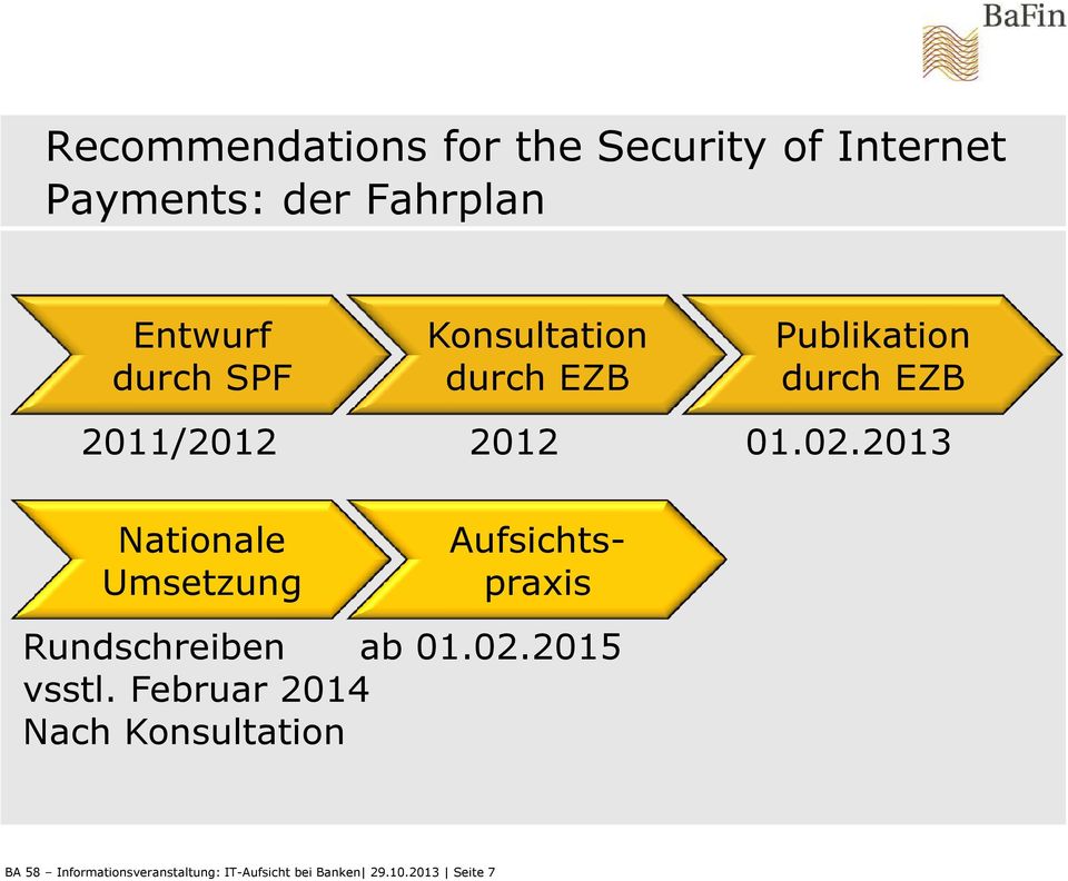 2013 Nationale Umsetzung Aufsichtspraxis Rundschreiben ab 01.02.2015 vsstl.