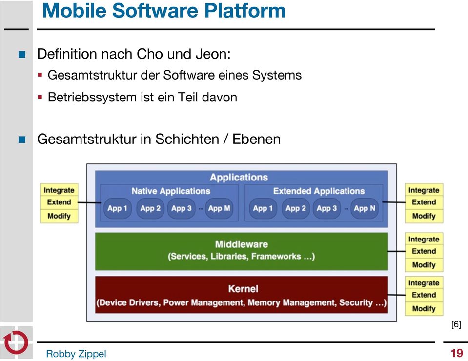 eines Systems Betriebssystem ist ein Teil