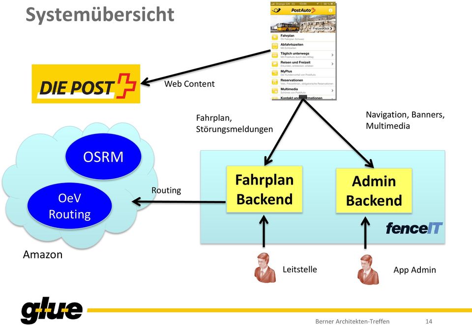 Multimedia OeV Routing OSRM Routing