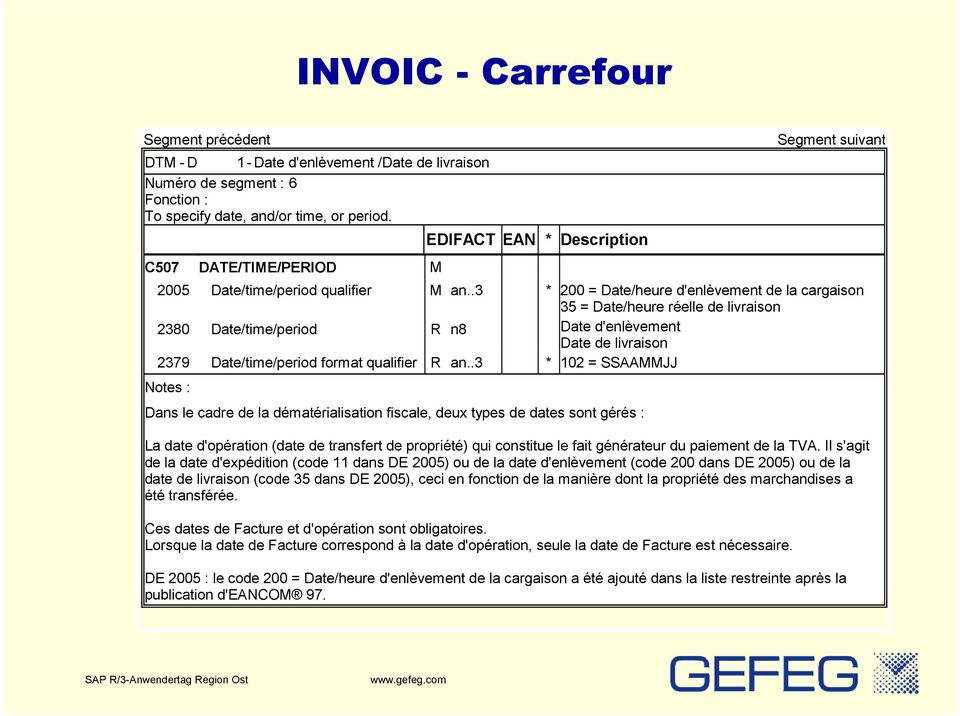 .3 * 200 = Date/heure d'enlèvement de la cargaison 35 = Date/heure réelle de livraison 2380 Date/time/period R n8 Date d'enlèvement Date de livraison 2379 Date/time/period format qualifier R an.