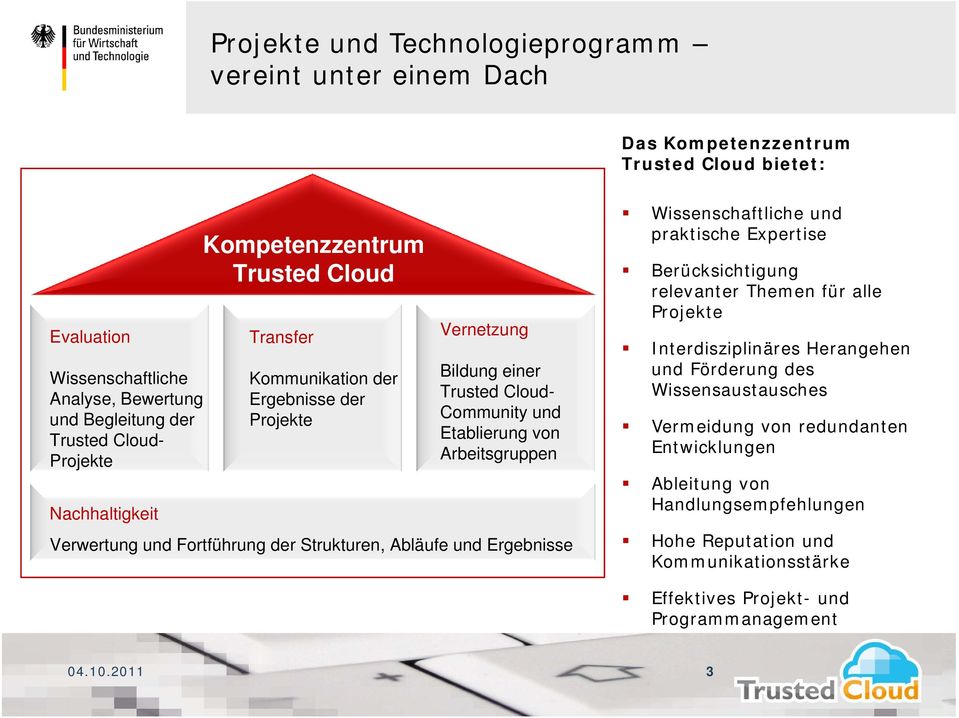 und Fortführung der Strukturen, Abläufe und Ergebnisse Wissenschaftliche und praktische Expertise Berücksichtigung relevanter Themen für alle Projekte Interdisziplinäres Herangehen und