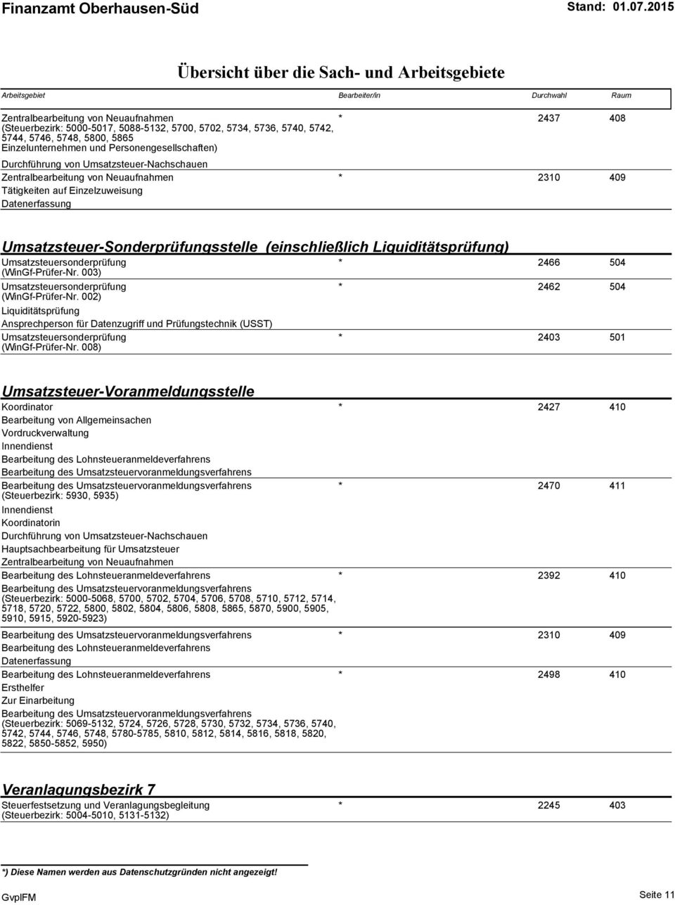 (WinGf-Prüfer-Nr. 003) Umsatzsteuersonderprüfung (WinGf-Prüfer-Nr. 002) Liquiditätsprüfung Ansprechperson für Datenzugriff und Prüfungstechnik (USST) Umsatzsteuersonderprüfung (WinGf-Prüfer-Nr.