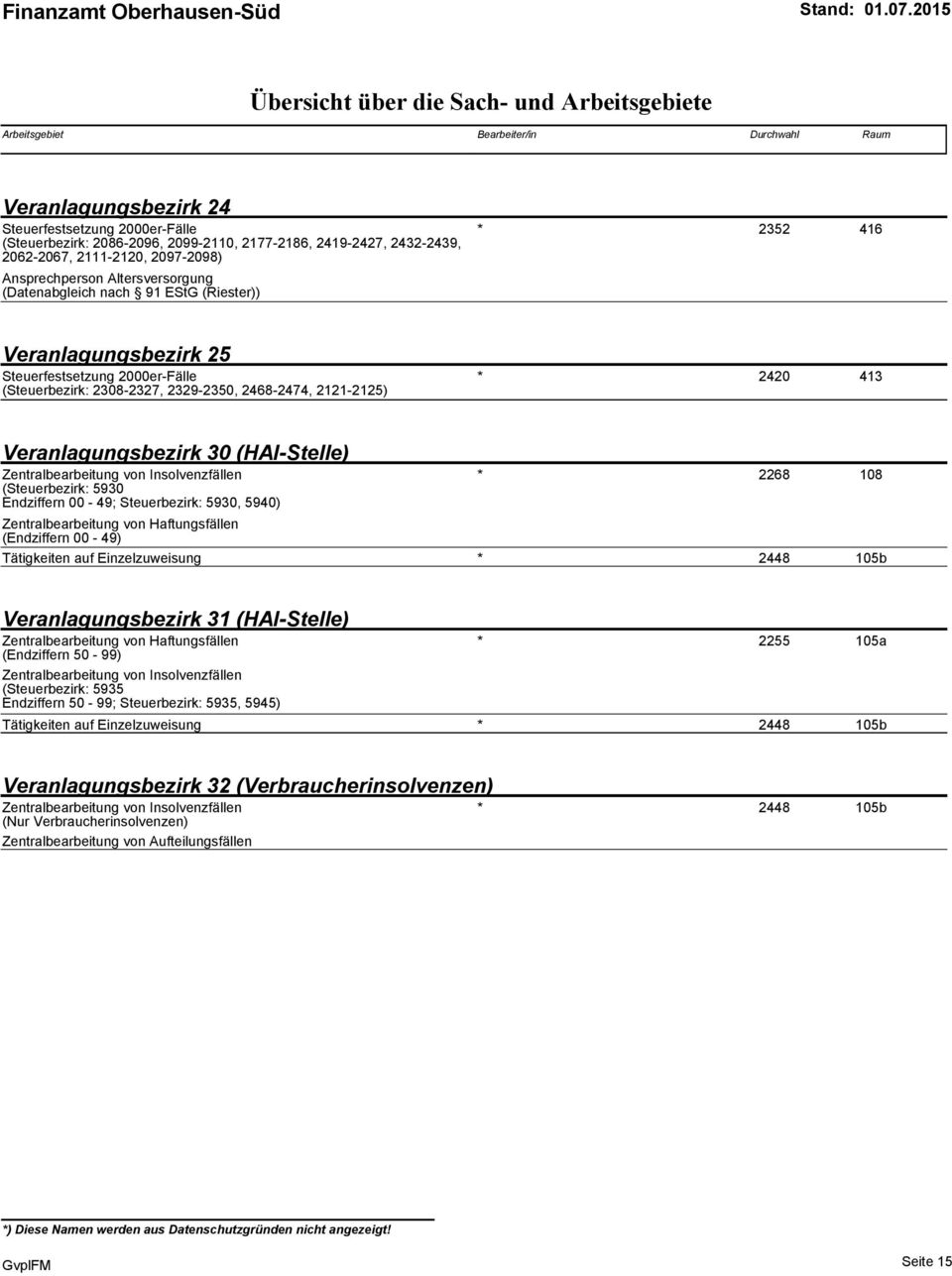 80) 2420 413 Veranlagungsbezirk 30 (HAI-Stelle) Zentralbearbeitung von Insolvenzfällen (Steuerbezirk: 5930 Endziffern 00-49; Steuerbezirk: 5930, 5940) Zentralbearbeitung von Haftungsfällen