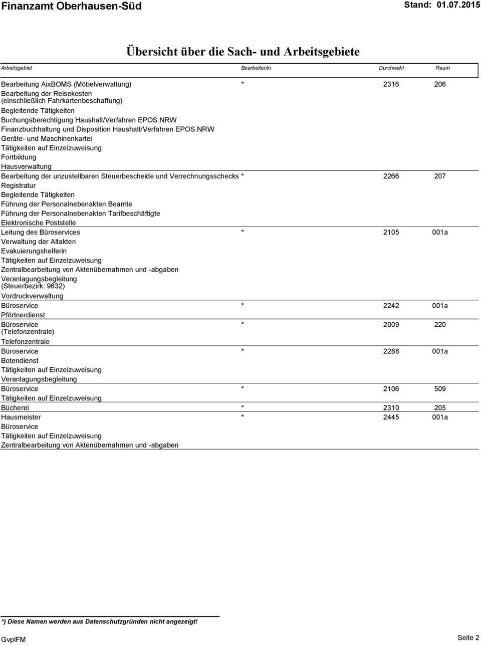 NRW Geräte- und Maschinenkartei Fortbildung Hausverwaltung Bearbeitung der unzustellbaren Steuerbescheide und Verrechnungsschecks * 2266 207 Registratur Begleitende Tätigkeiten Führung der