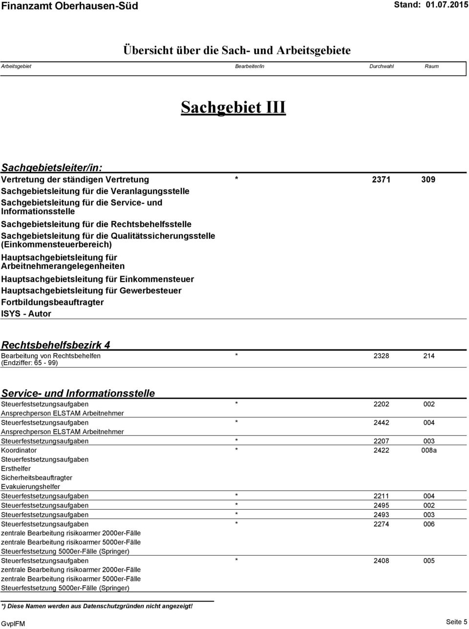 Hauptsachgebietsleitung für Einkommensteuer Hauptsachgebietsleitung für Gewerbesteuer Fortbildungsbeauftragter ISYS - Autor Rechtsbehelfsbezirk 4 Bearbeitung von Rechtsbehelfen (Endziffer: 65-99) *