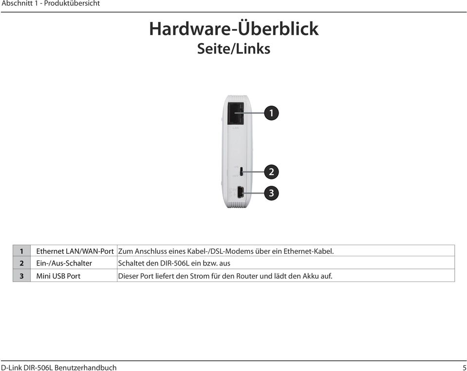 Ethernet-Kabel. 2 Ein-/Aus-Schalter Schaltet den DIR-506L ein bzw.