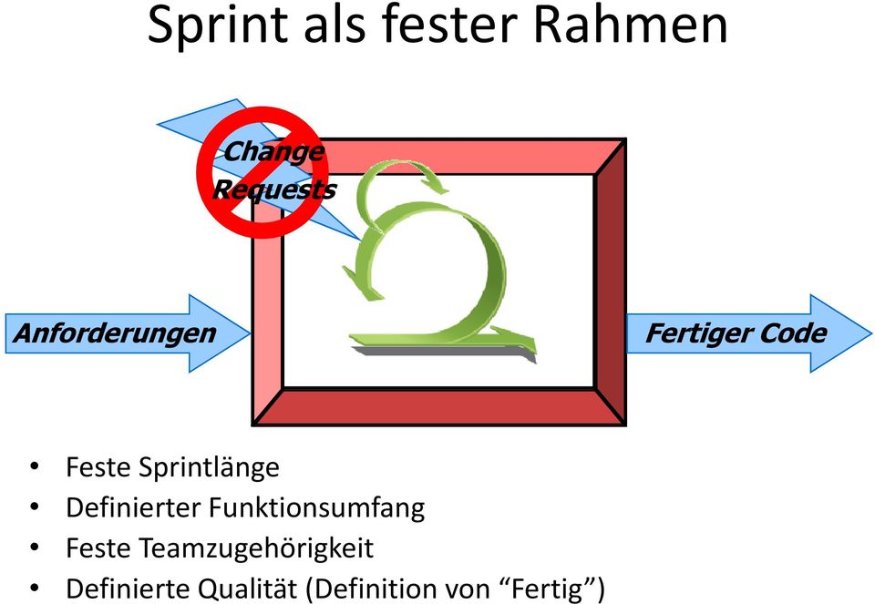 Definierter Funktionsumfang Feste