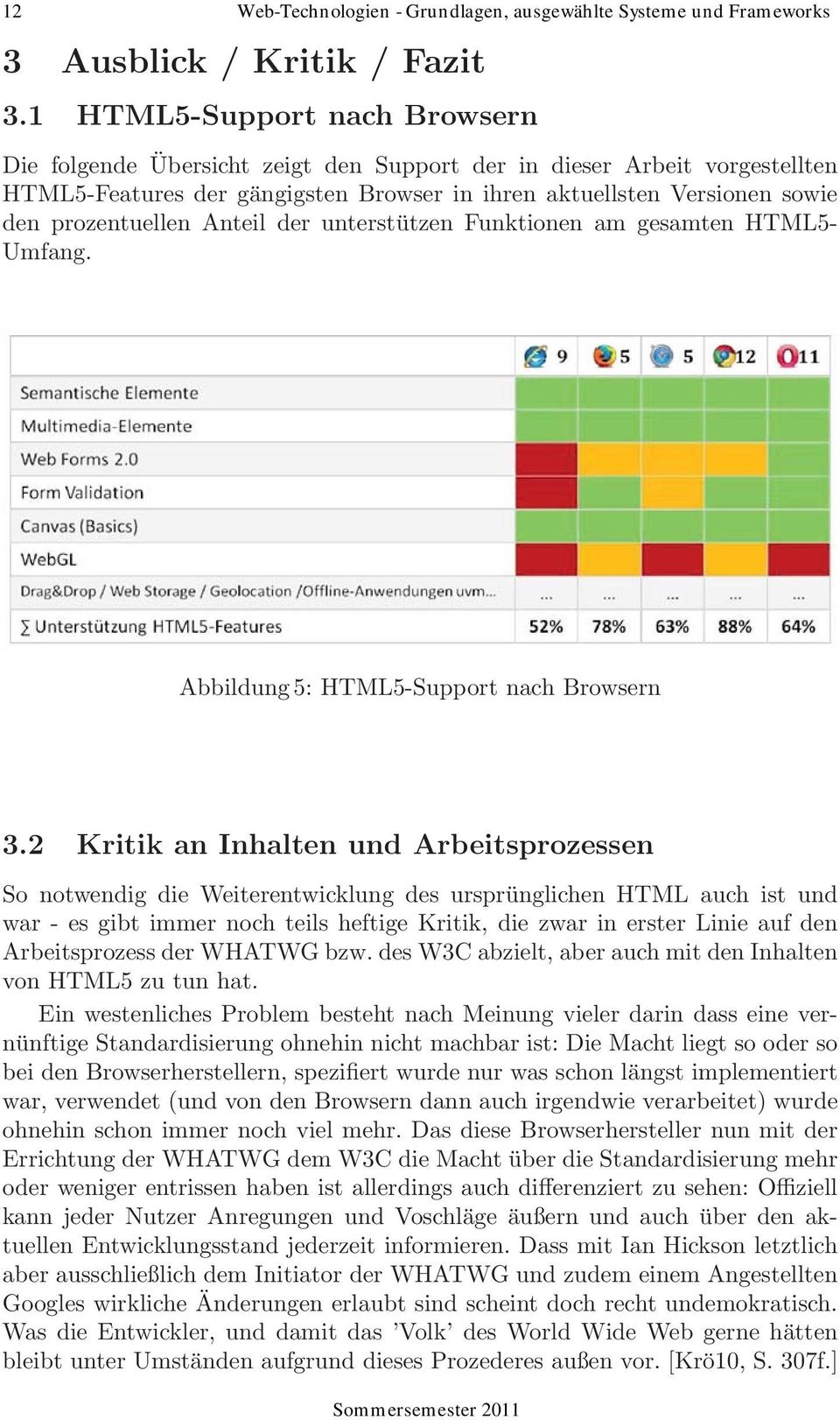 Anteil der unterstützen Funktionen am gesamten HTML5- Umfang. Abbildung 5: HTML5-Support nach Browsern 3.