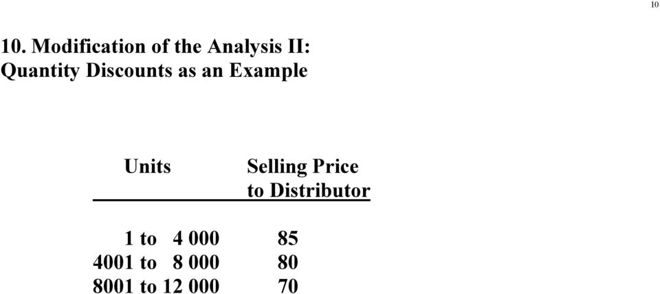 Quantity Discounts as an Example Units