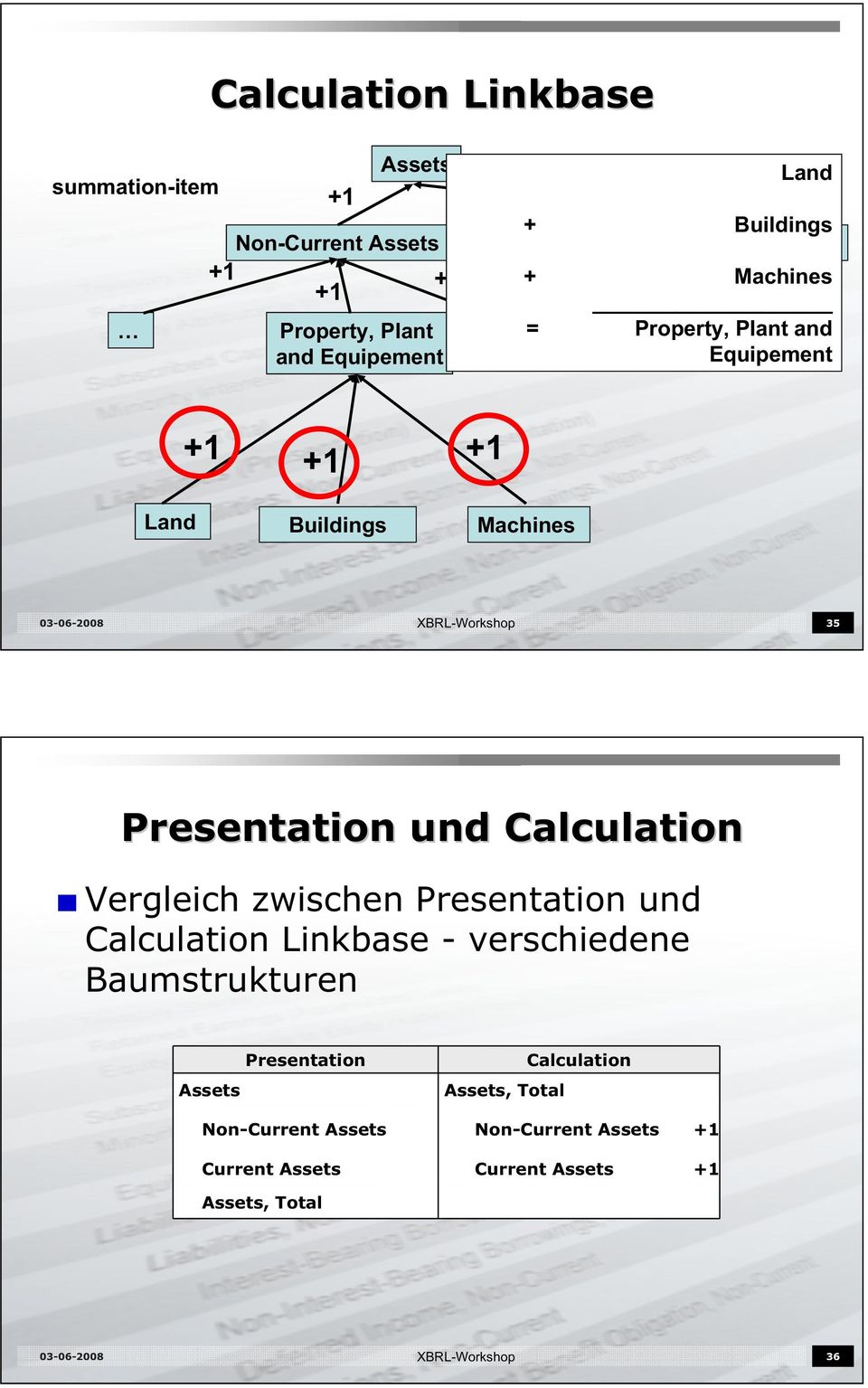 XBRL-Workshop 35 Presentation und Calculation Vergleich zwischen Presentation und Calculation Linkbase - verschiedene
