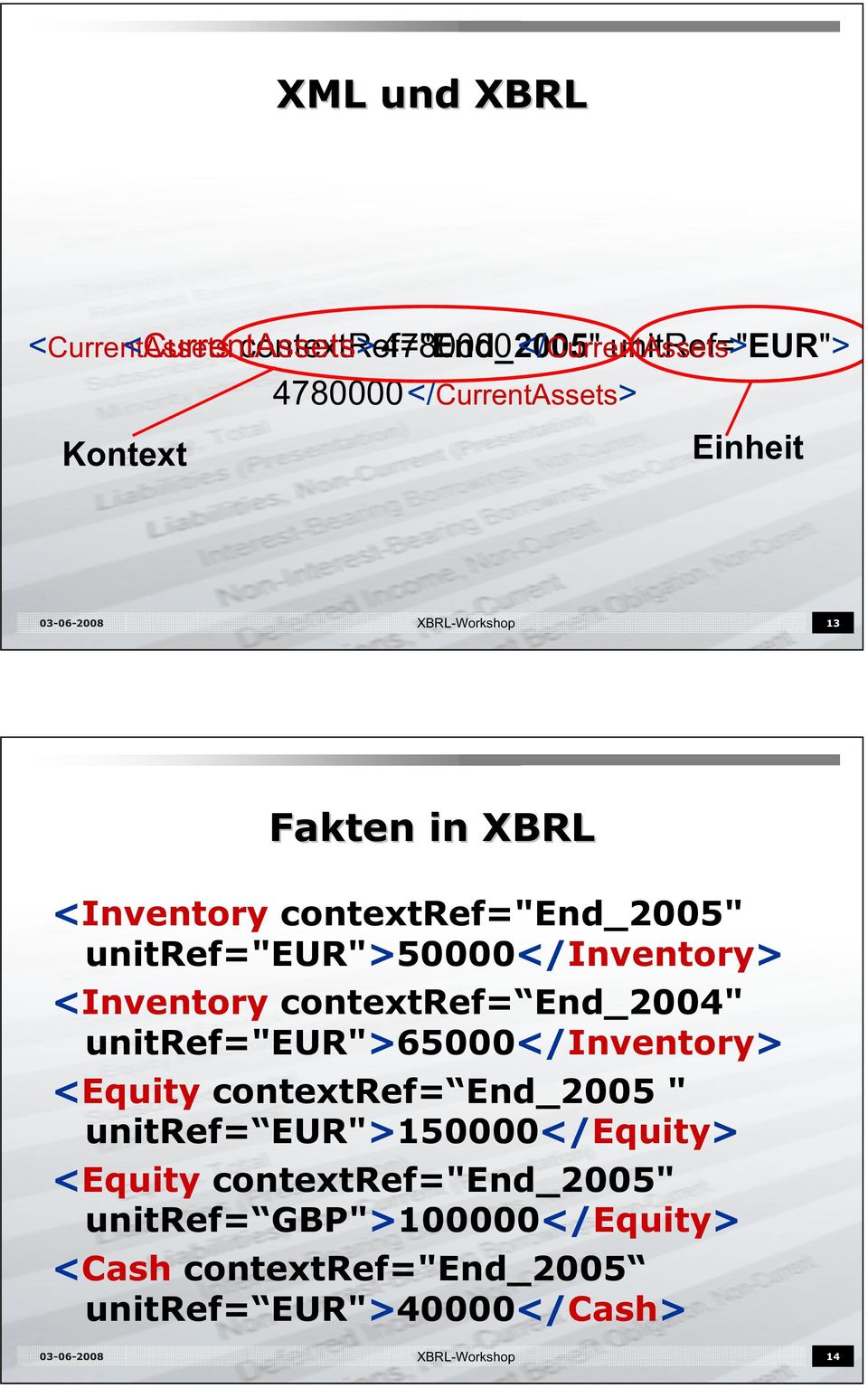 unitref="eur">50000</inventory> <Inventory contextref= End_2004" unitref="eur">65000</inventory> <Equity contextref=