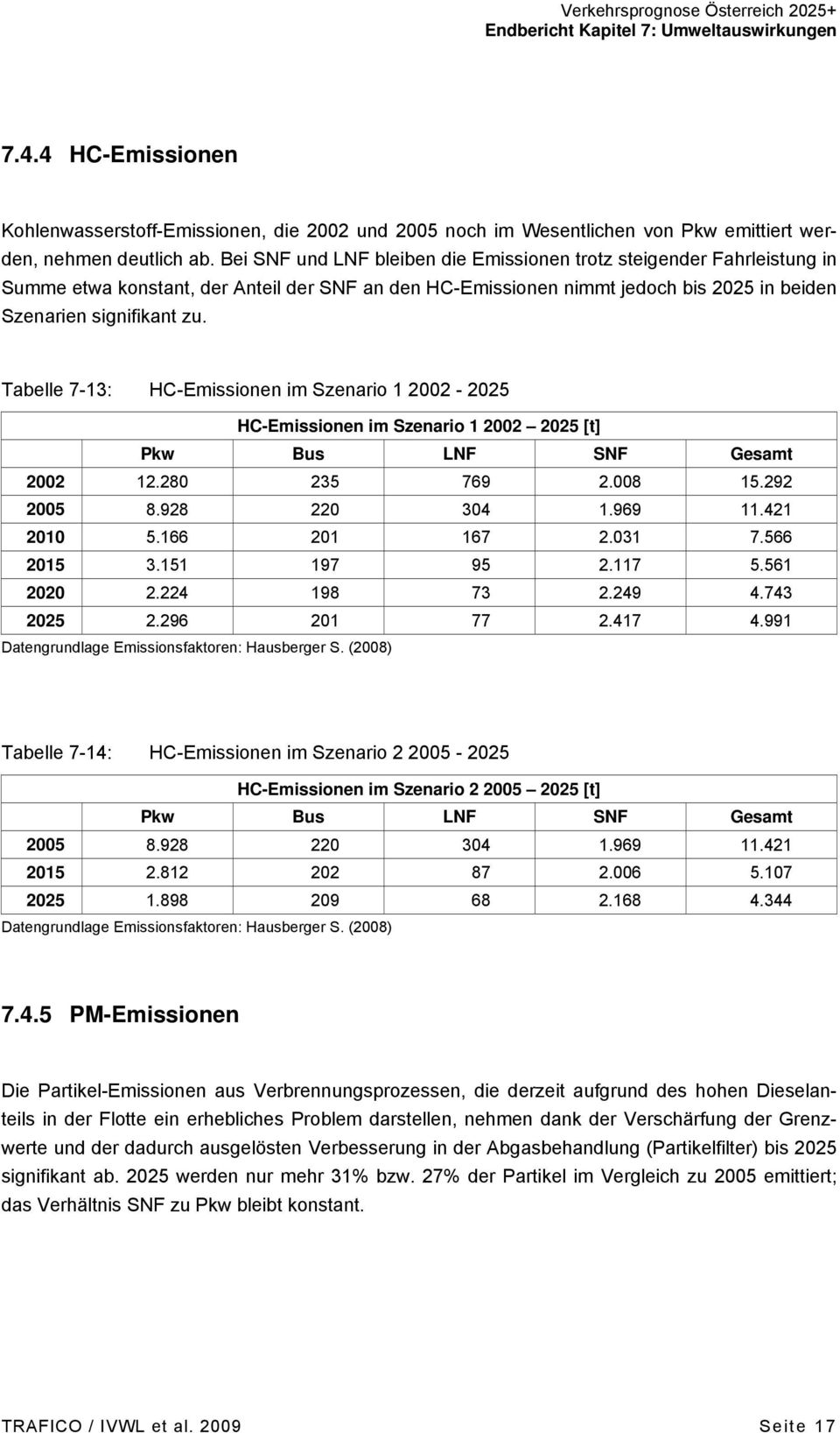 Tabelle 7-13: HC-Emissionen im Szenario 1 2002-2025 HC-Emissionen im Szenario 1 2002 2025 [t] Pkw Bus LNF SNF Gesamt 2002 12.280 235 769 2.008 15.292 2005 8.928 220 304 1.969 11.421 2010 5.