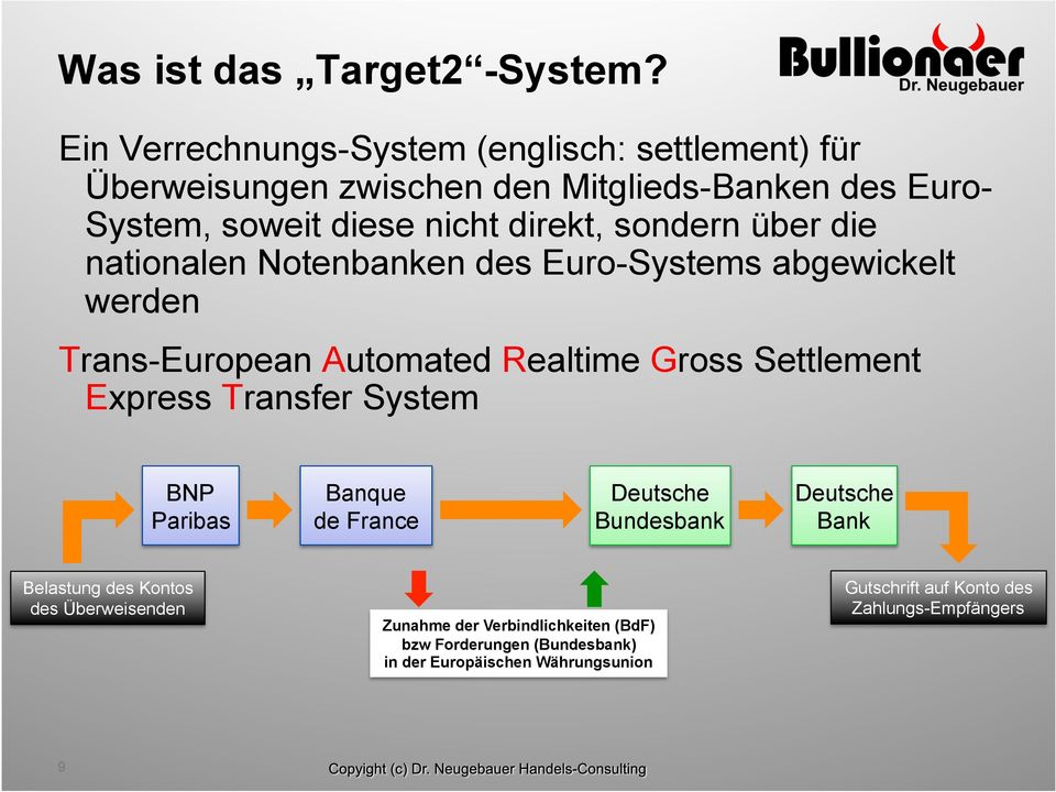 sondern über die nationalen Notenbanken des Euro-Systems abgewickelt werden Trans-European Automated Realtime Gross Settlement Express