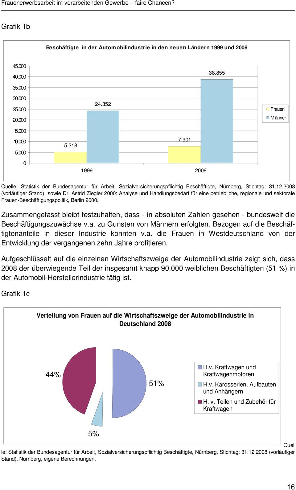 Astrid Ziegler 2000: Analyse und Handlungsbedarf für eine betriebliche, regionale und sektorale -Beschäftigungspolitik, Berlin 2000.