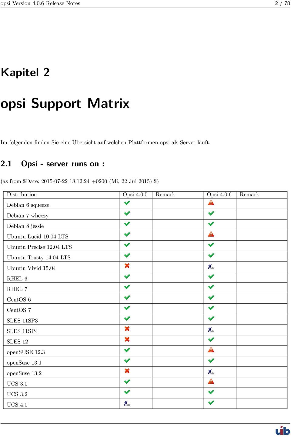 0.5 Remark Opsi 4.0.6 Remark Debian 6 squeeze Debian 7 wheezy Debian 8 jessie Ubuntu Lucid 10.04 LTS Ubuntu Precise 12.