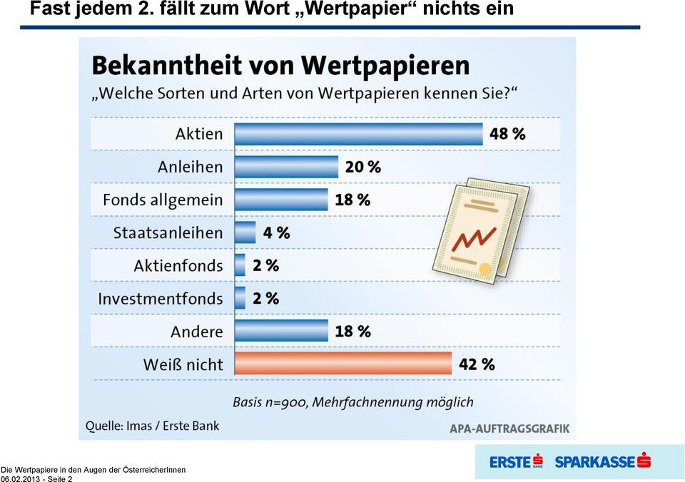 Wertpapier nichts