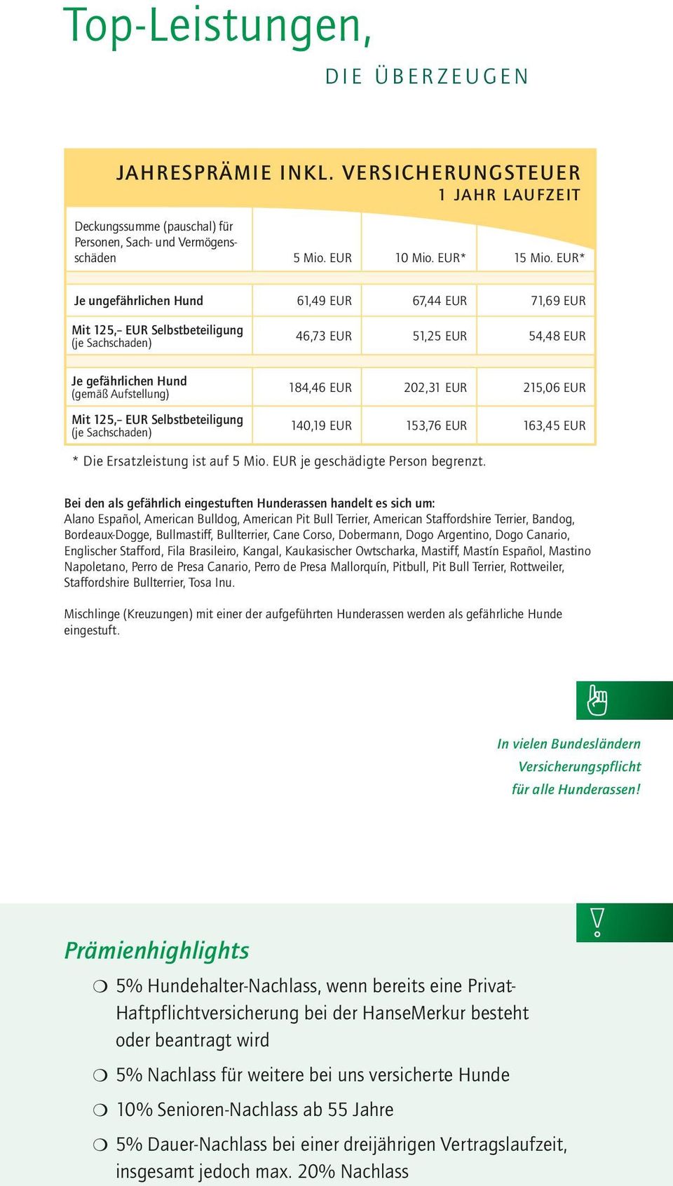 Selbstbeteiligung (je Sachschaden) 184,46 EUR 202,31 EUR 215,06 EUR 140,19 EUR 153,76 EUR 163,45 EUR * Die Ersatzleistung ist auf 5 Mio. EUR je geschädigte Person begrenzt.