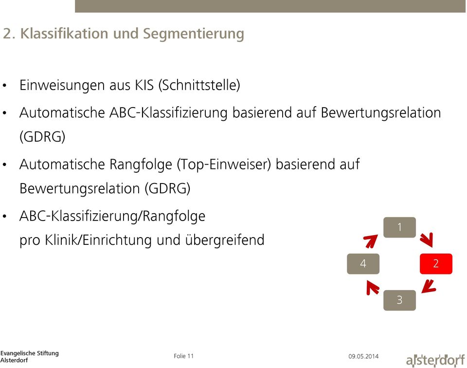 Automatische Rangfolge (Top-Einweiser) basierend auf Bewertungsrelation (GDRG)