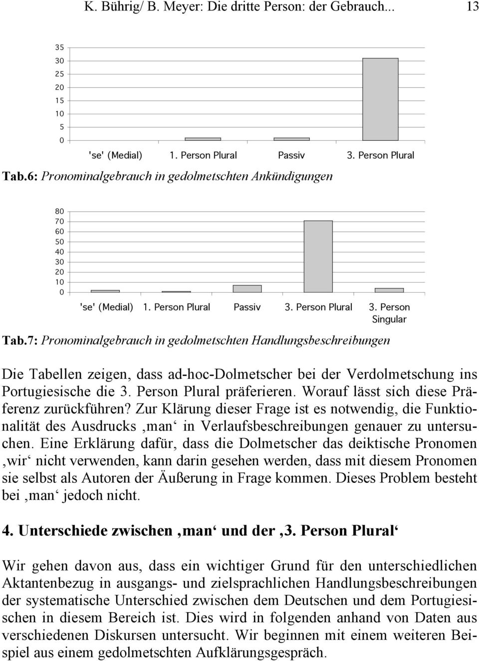 7: Pronominalgebrauch in gedolmetschten Handlungsbeschreibungen Die Tabellen zeigen, dass ad-hoc-dolmetscher bei der Verdolmetschung ins Portugiesische die 3. Person Plural präferieren.