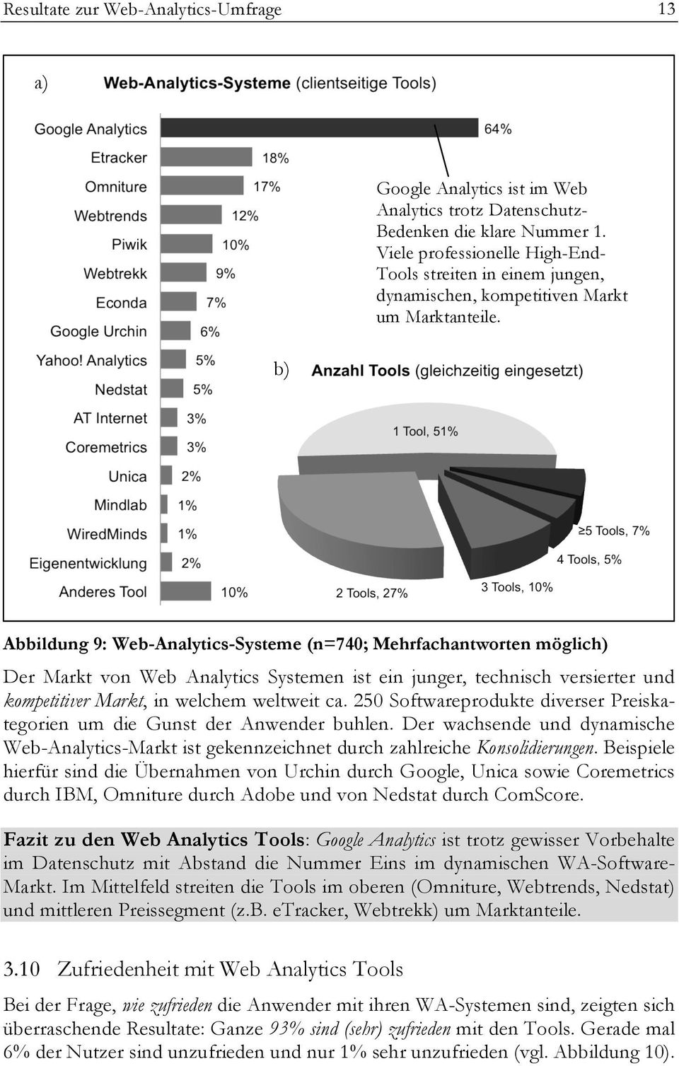 Abbildung 9: Web-Analytics-Systeme (n=740; Mehrfachantworten möglich) Der Markt von Web Analytics Systemen ist ein junger, technisch versierter und kompetitiver Markt, in welchem weltweit ca.