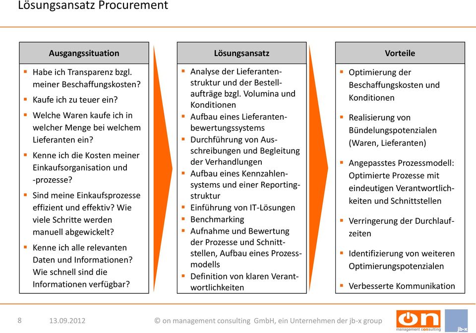 Kenne ich alle relevanten Daten und Informationen? Wie schnell sind die Informationen verfügbar? Lösungsansatz Analyse der Lieferantenstruktur und der Bestellaufträge bzgl.