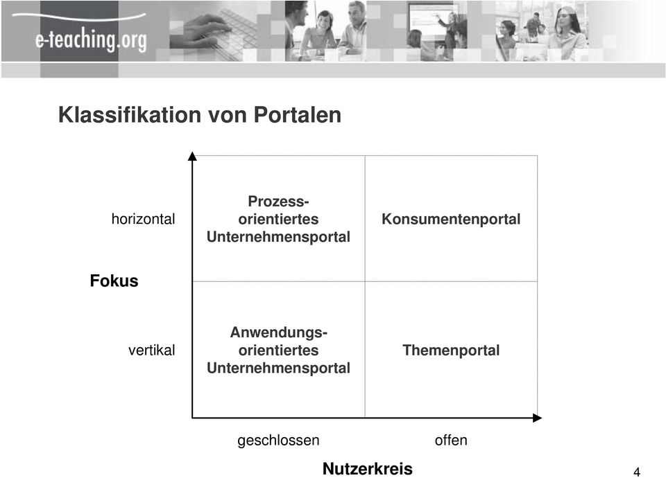 Konsumentenportal Fokus vertikal