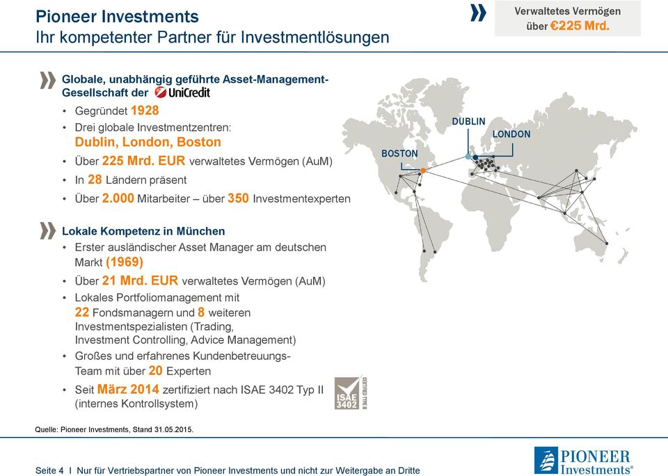 EUR verwaltetes Vermögen (AuM) BOSTON DUBLIN LONDON In 28 Ländern präsent Über 2.