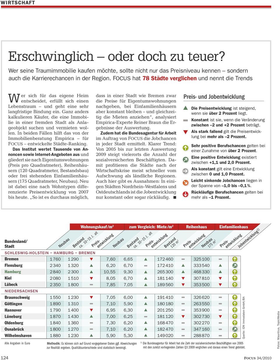 Ganz anders kalkulieren Käufer, die eine Immobilie in einer fremden Stadt als Anlageobjekt suchen und vermieten wollen.