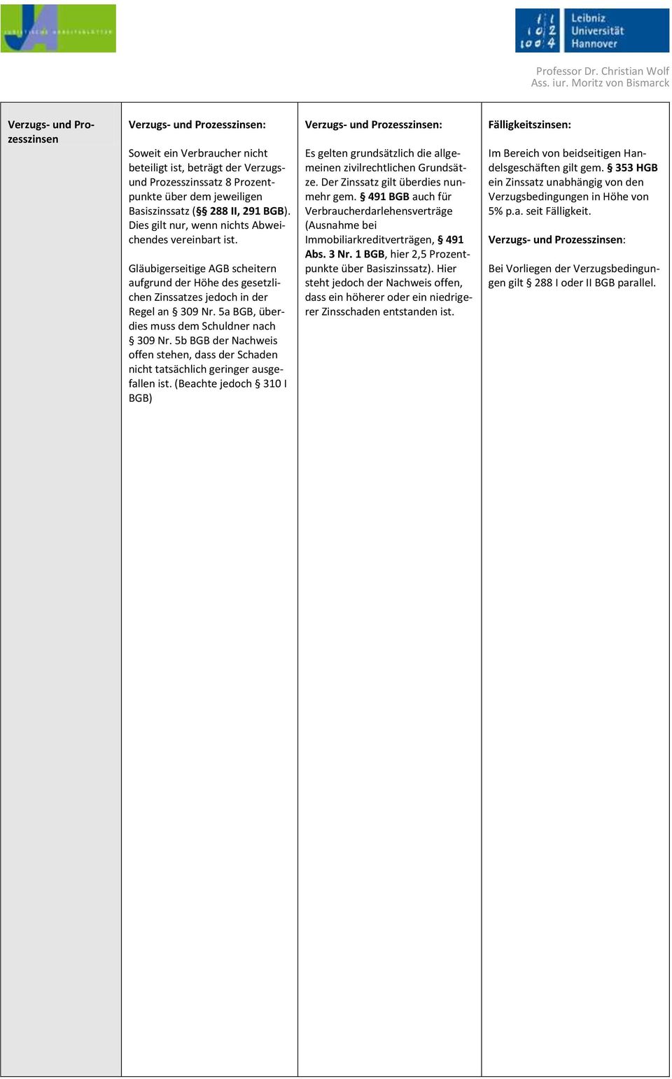 5a BGB, überdies muss dem Schuldner nach 309 Nr. 5b BGB der Nachweis offen stehen, dass der Schaden nicht tatsächlich geringer ausgefallen ist.